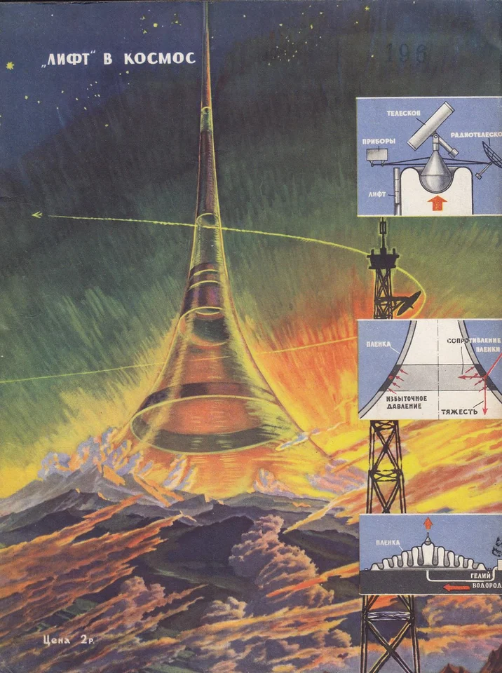 The Russian Bloc — image 22 of 23, Retrofuturisme archive